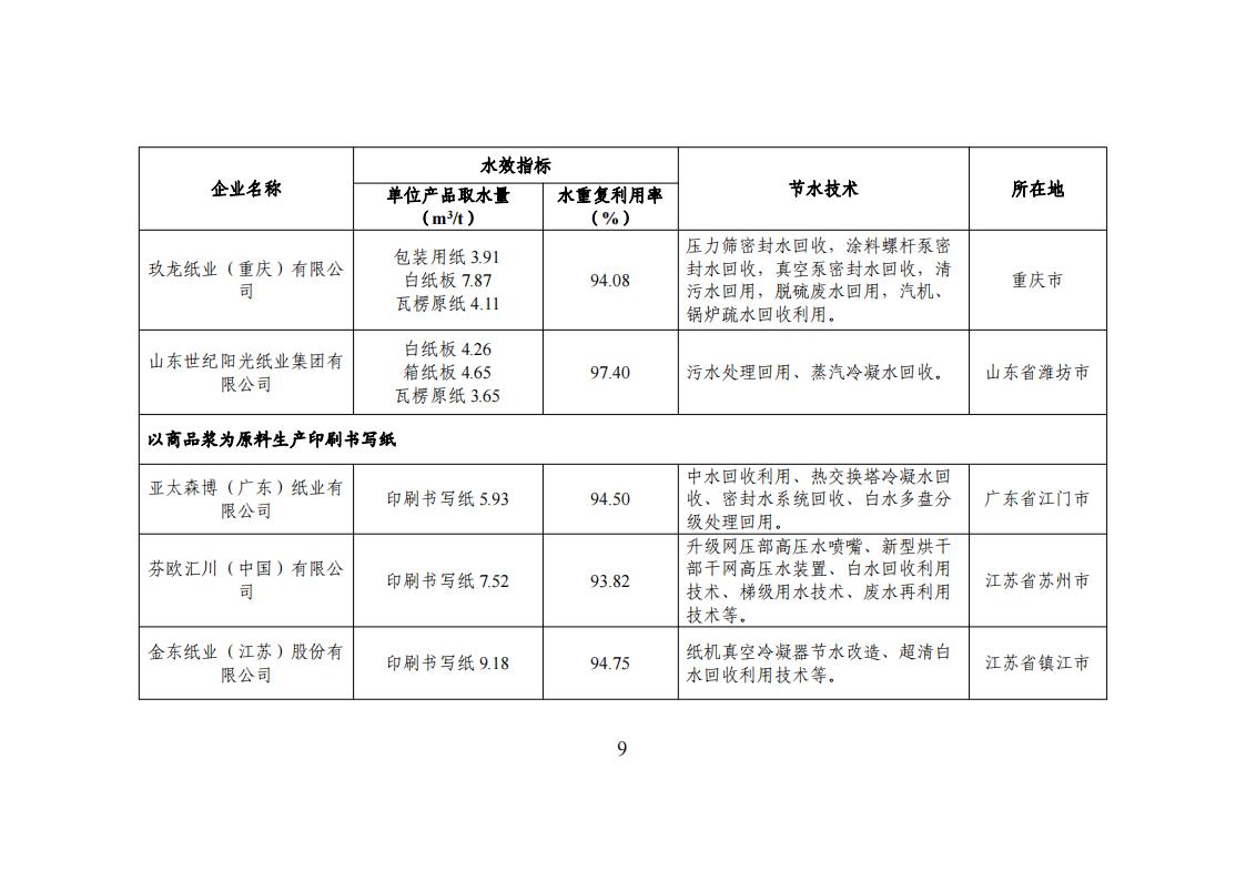1678275067988441.jpg 1用区 园区 企业名单_08.jpg