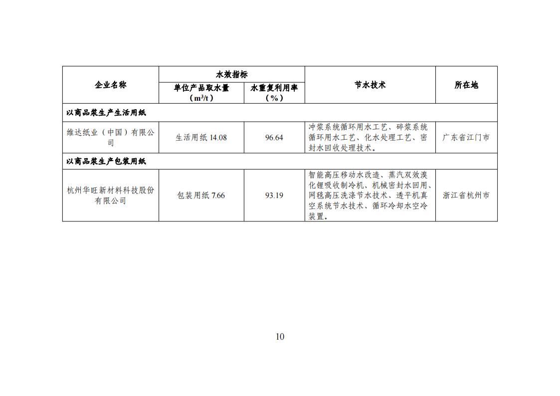 1678275073933544.jpg 1用区 园区 企业名单_09.jpg