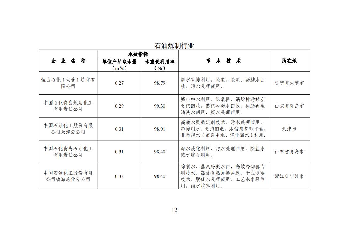 1678275085534134.jpg 1用区 园区 企业名单_11.jpg