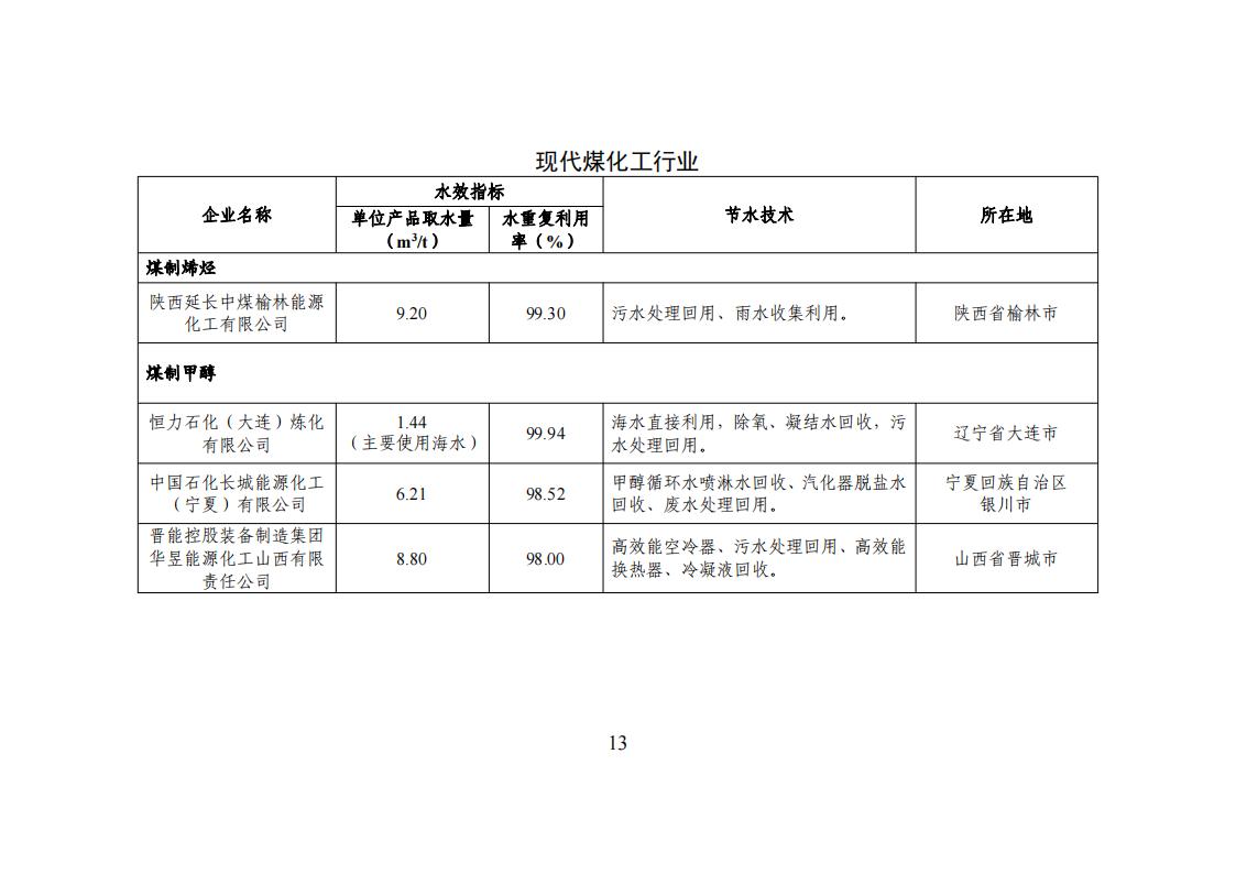 1678275091585857.jpg 1用区 园区 企业名单_12.jpg