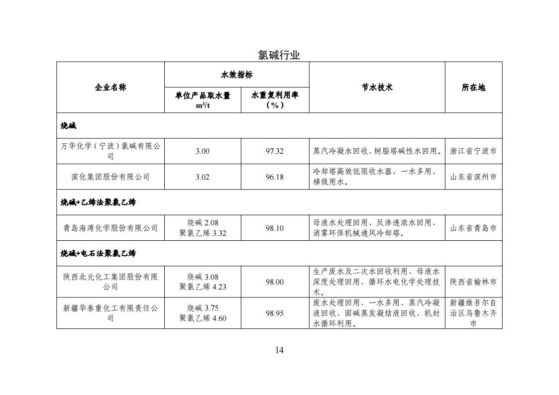 1678275097801911.jpg 1用区 园区 企业名单_13.jpg