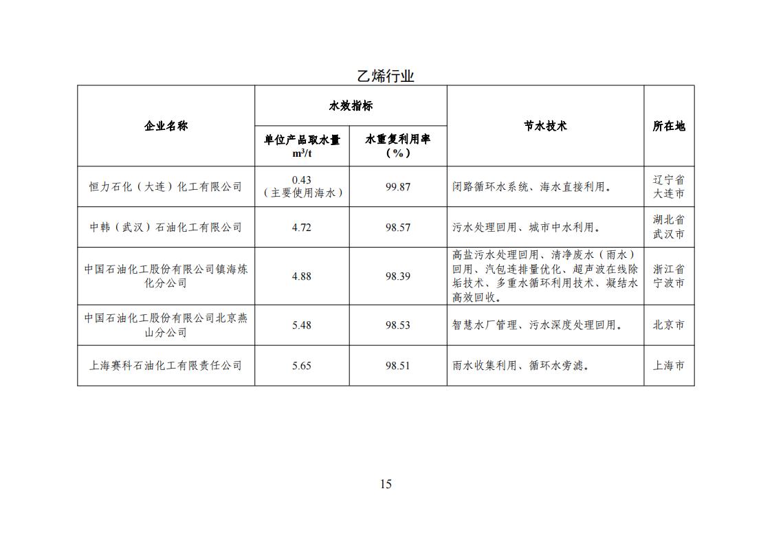 1678275105148184.jpg 1用区 园区 企业名单_14.jpg