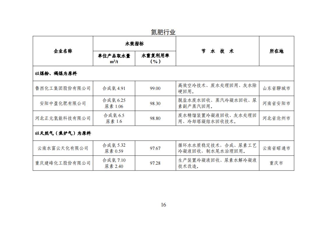 1678275111102934.jpg 1用区 园区 企业名单_15.jpg