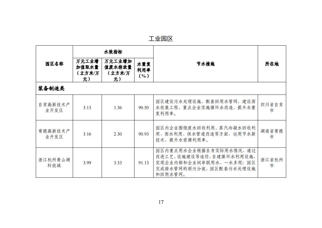 1678275117510024.jpg 1用区 园区 企业名单_16.jpg