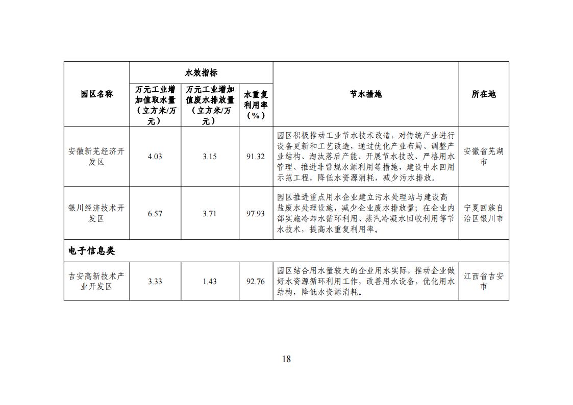 1678275123885004.jpg 1用区 园区 企业名单_17.jpg