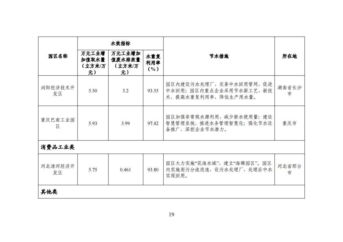 1678275129558823.jpg 1用区 园区 企业名单_18.jpg