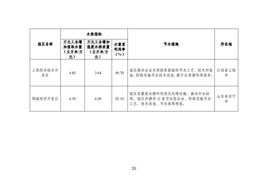 1678275135529101.jpg 1用区 园区 企业名单_19.jpg