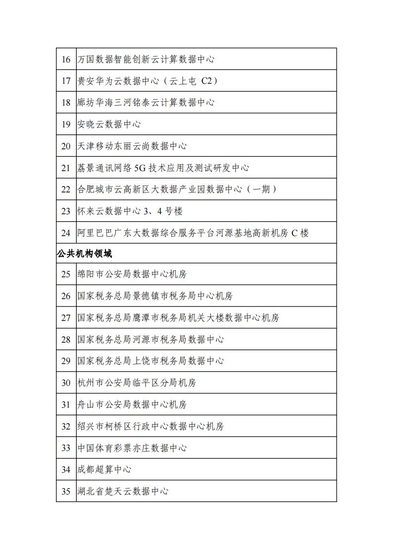 1679392793113120.jpg 2002绿色数据中心名单_01.jpg