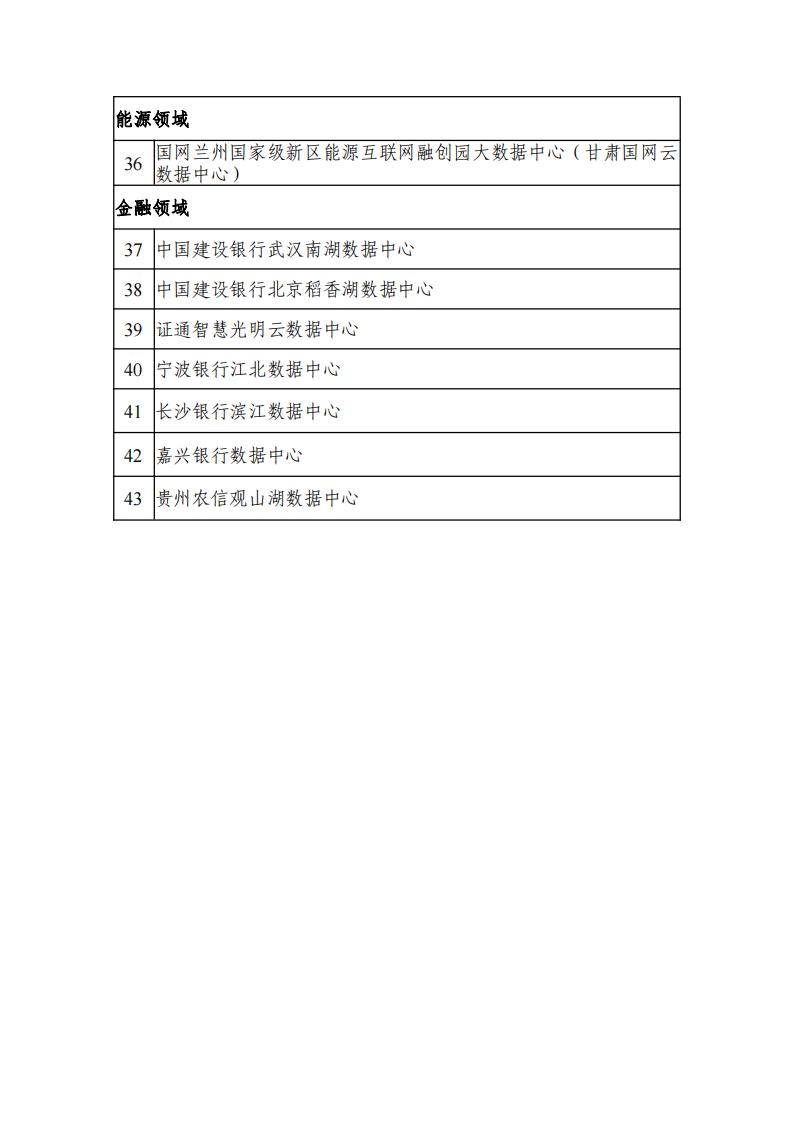 1679392804486942.jpg 2002绿色数据中心名单_02.jpg
