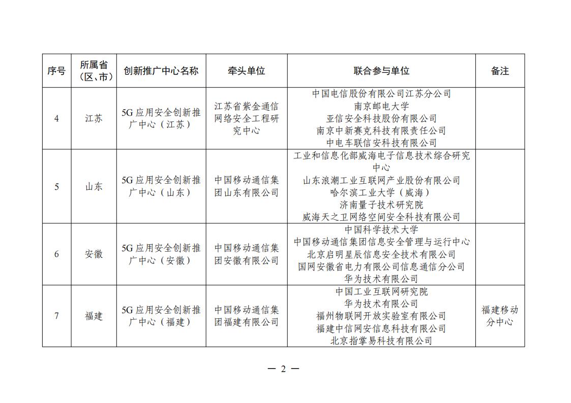 1679479567716040.jpg 5G应用创新中心_01.jpg