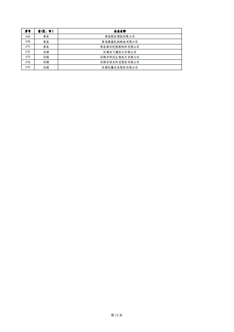 1679655190694564.jpg 小巨人绩效评价结果_11.jpg