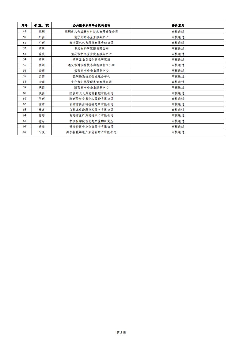 1679655294186496.jpg 小巨人绩效评价结果2_01.jpg