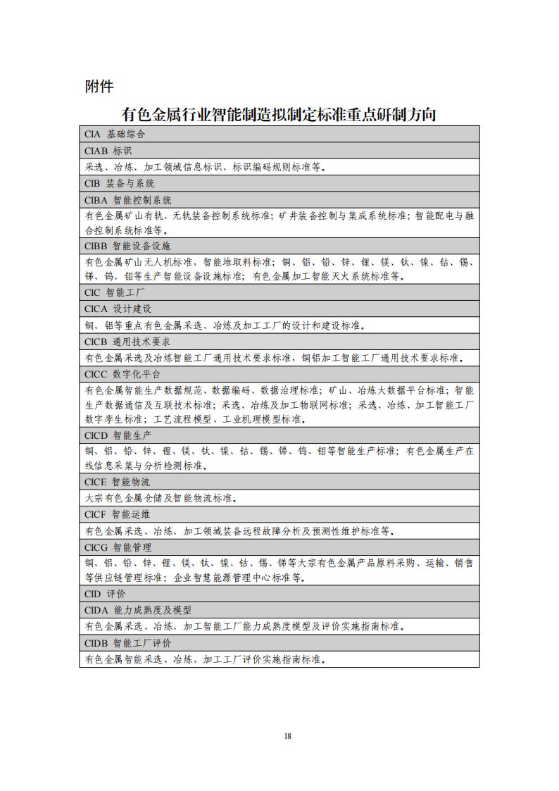1680002701238185.jpg 有色金属标准2023_20.jpg