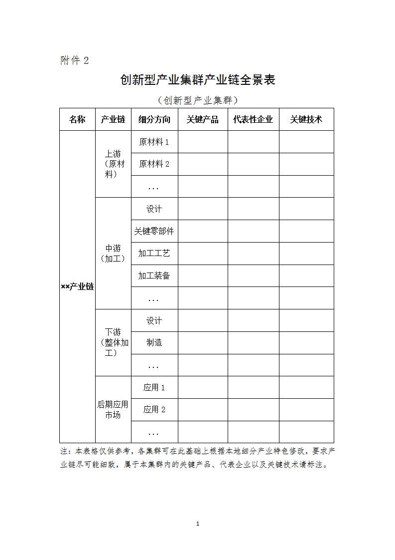 2022产业集群2_01.jpg