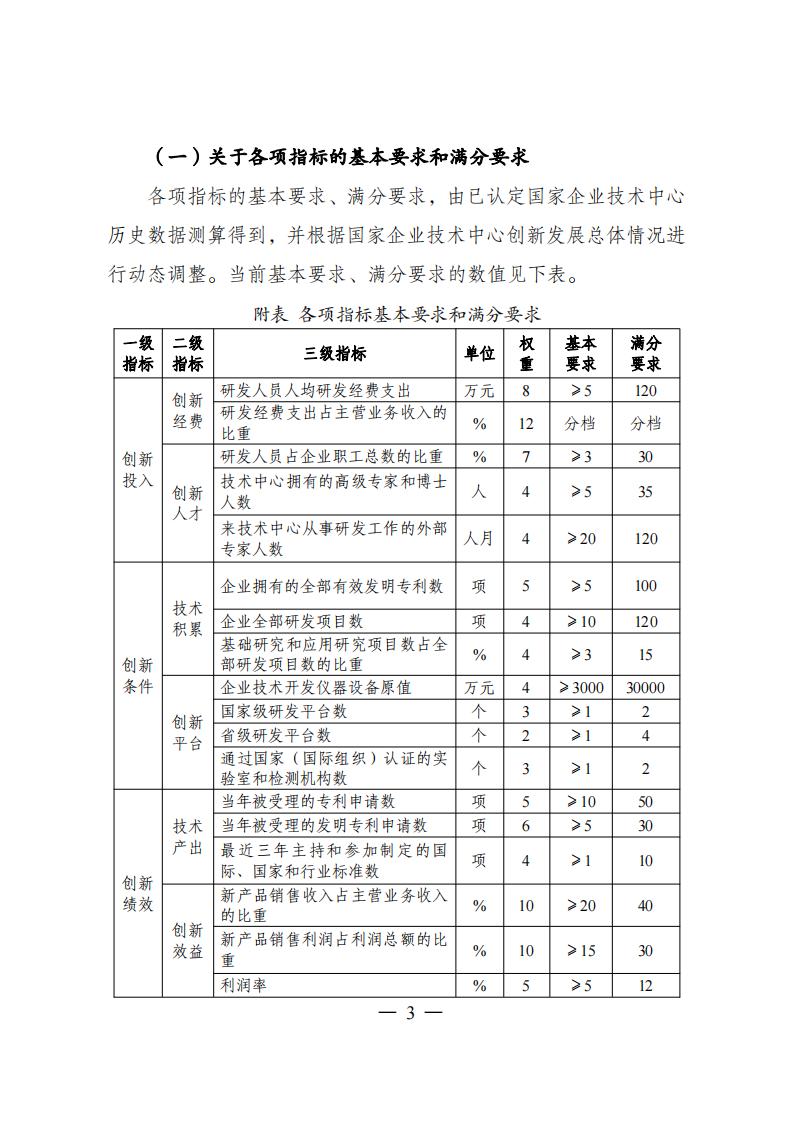 1680775188436251.jpg 1企业技术中心_02.jpg