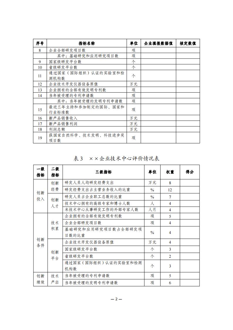 1680775281207257.jpg 4企业技术中心_01.jpg