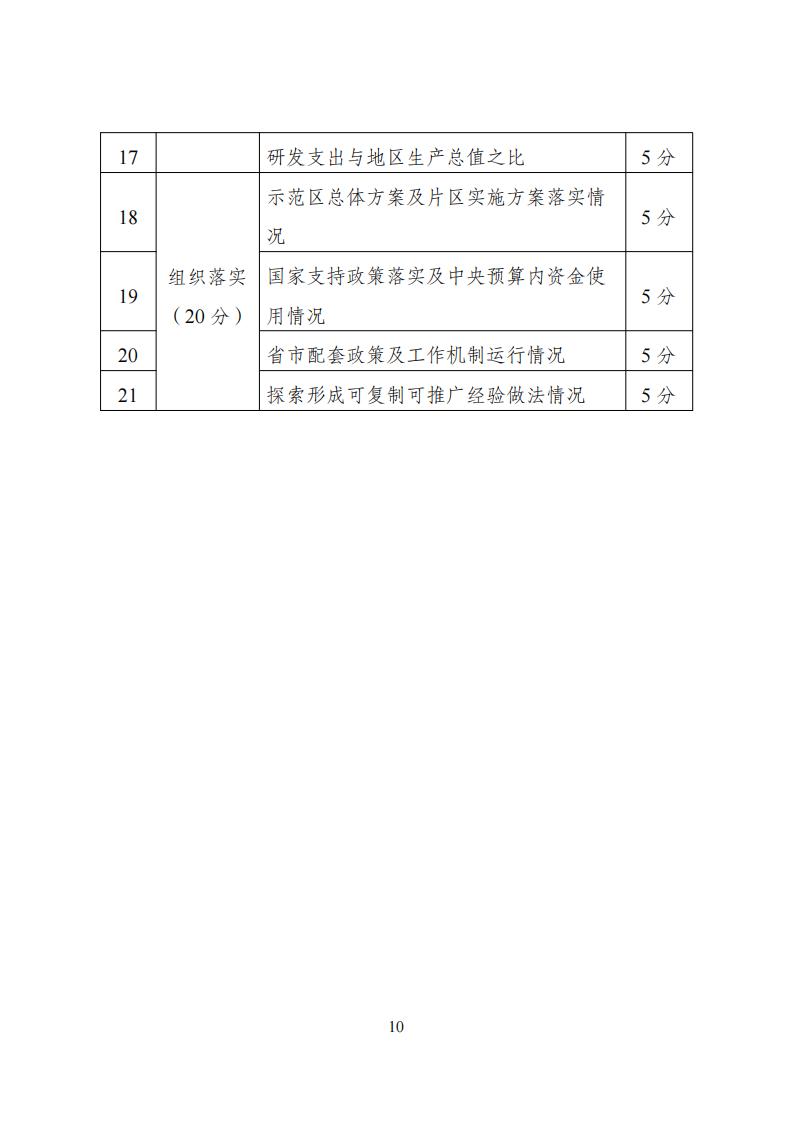 1681726850334064.jpg 产业技术转移示范区_09.jpg