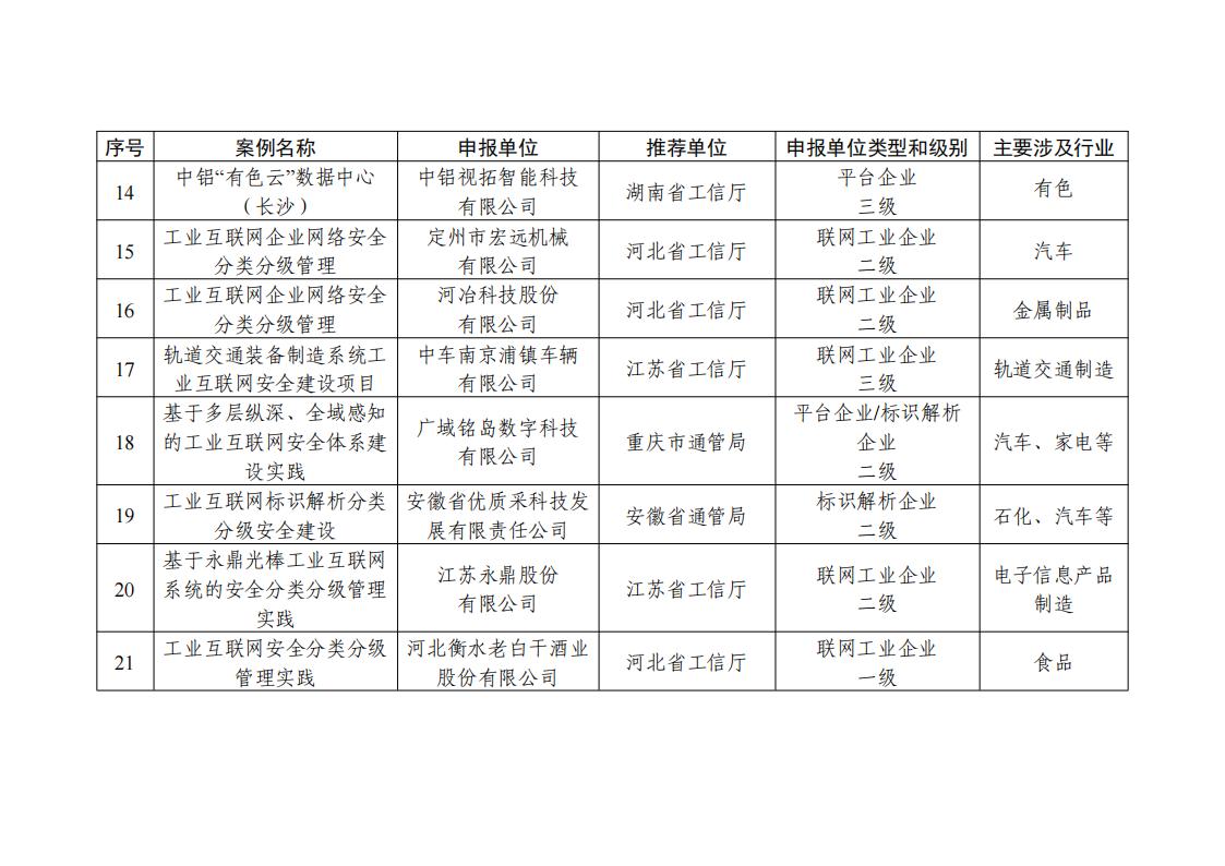 1681815338750035.jpg 地区名单_02.jpg