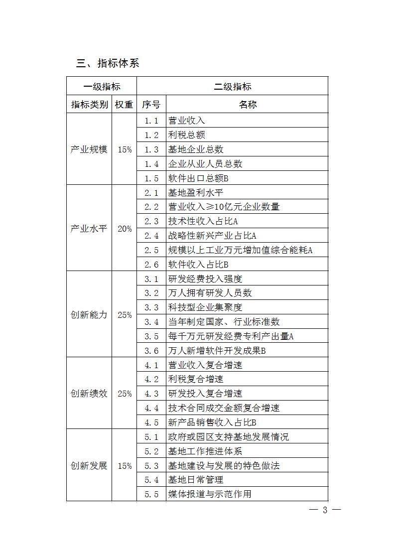1684408988976663.jpg 火炬基地评价指标_03.jpg