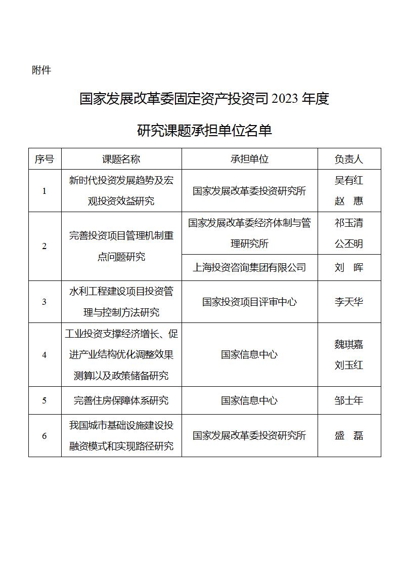 1686306047833871.jpg 6-9承担单位_01.jpg