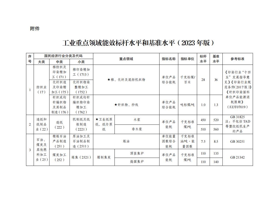 1688554272604411.jpg 7-5工业重点领域_00.jpg