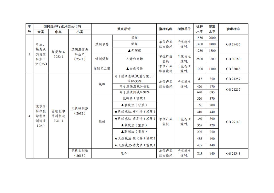 1688554281892501.jpg 7-5工业重点领域_01.jpg