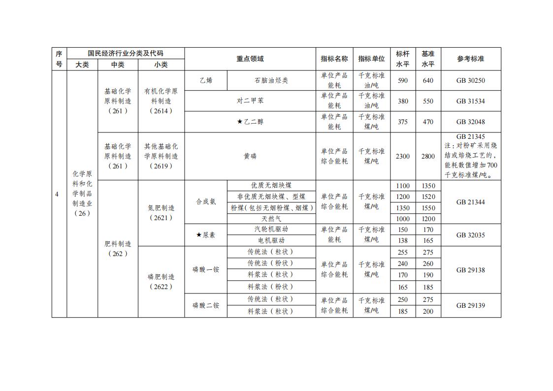 1688554290398398.jpg 7-5工业重点领域_02.jpg