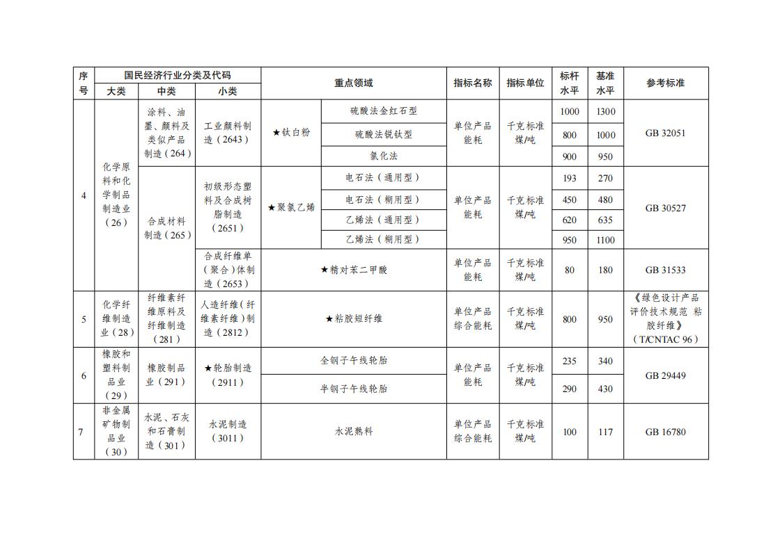 1688554298691425.jpg 7-5工业重点领域_03.jpg