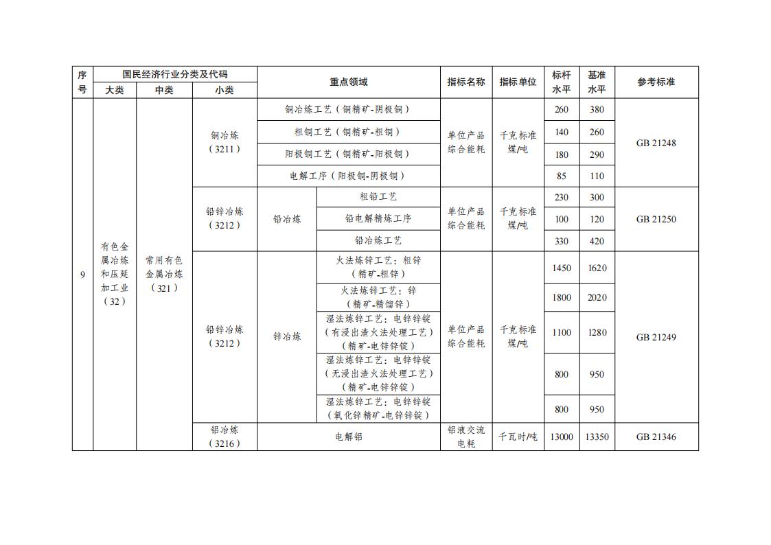 1688554316117392.jpg 7-5工业重点领域_05.jpg
