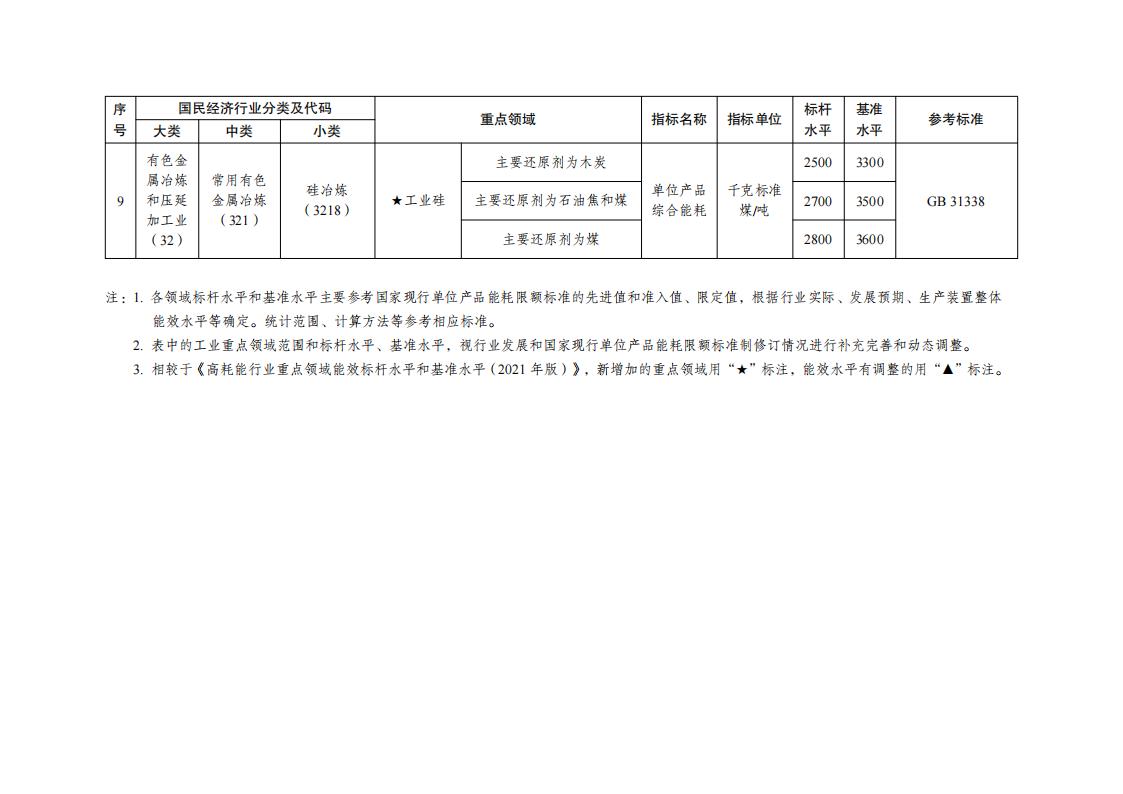 1688554324633831.jpg 7-5工业重点领域_06.jpg