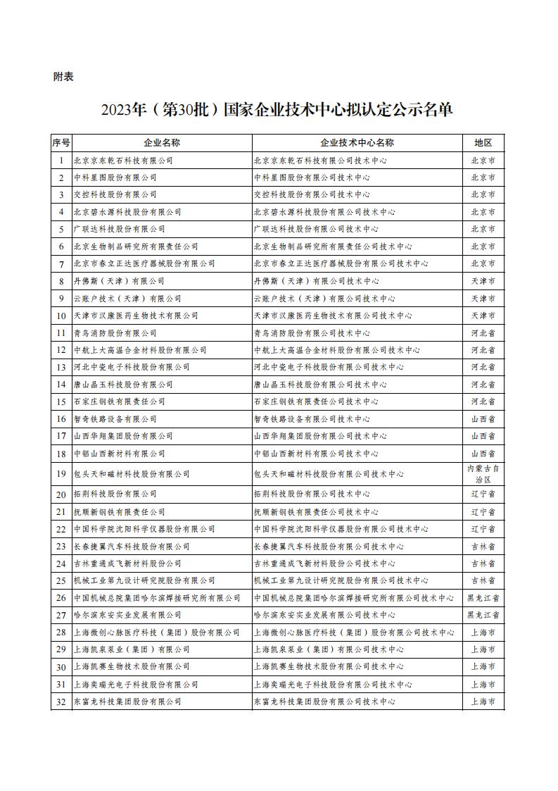 1690191879983576.jpg 30批企业技术中心_00.jpg