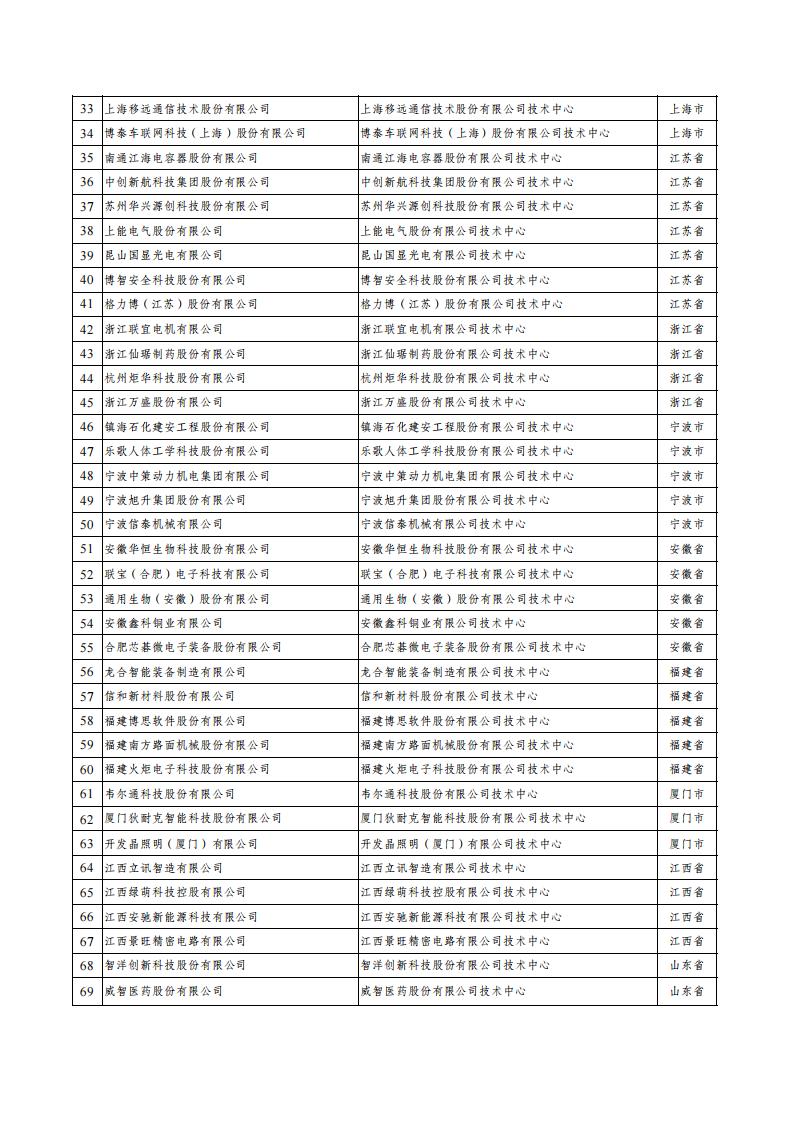 1690191887449125.jpg 30批企业技术中心_01.jpg