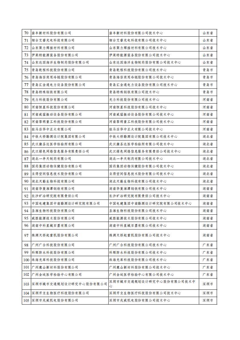 1690191893353893.jpg 30批企业技术中心_02.jpg