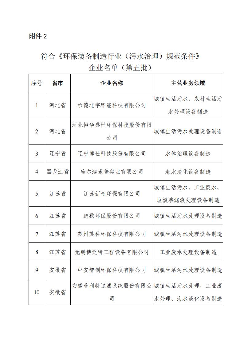1690799682272856.jpg 7-31环保装备2_00.jpg