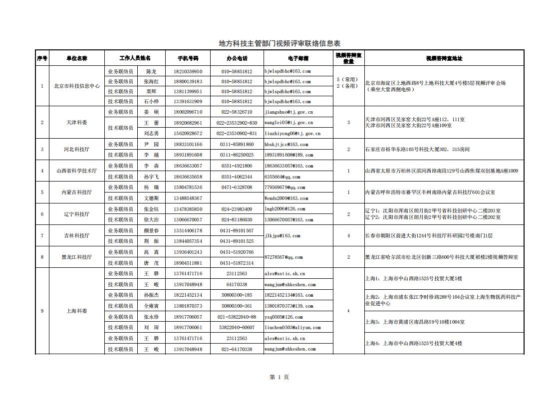 1691485706914701.jpg 8-8地方答辩室联络信息表(2023年6月19日10点版)_20230808155852_00.jpg