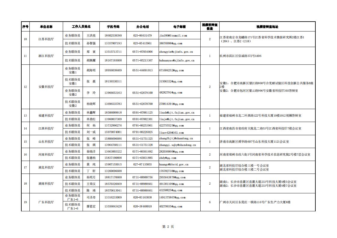 1691485715787693.jpg 8-8地方答辩室联络信息表(2023年6月19日10点版)_20230808155852_01.jpg