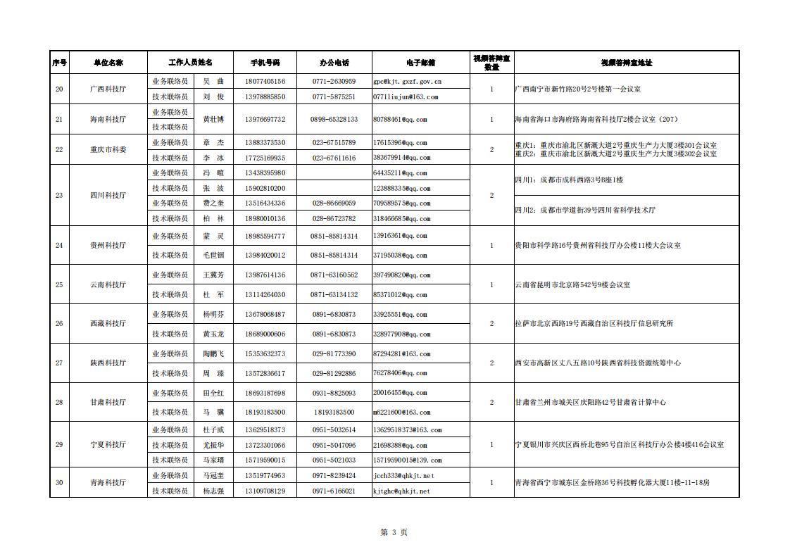 1691485726446646.jpg 8-8地方答辩室联络信息表(2023年6月19日10点版)_20230808155852_02.jpg