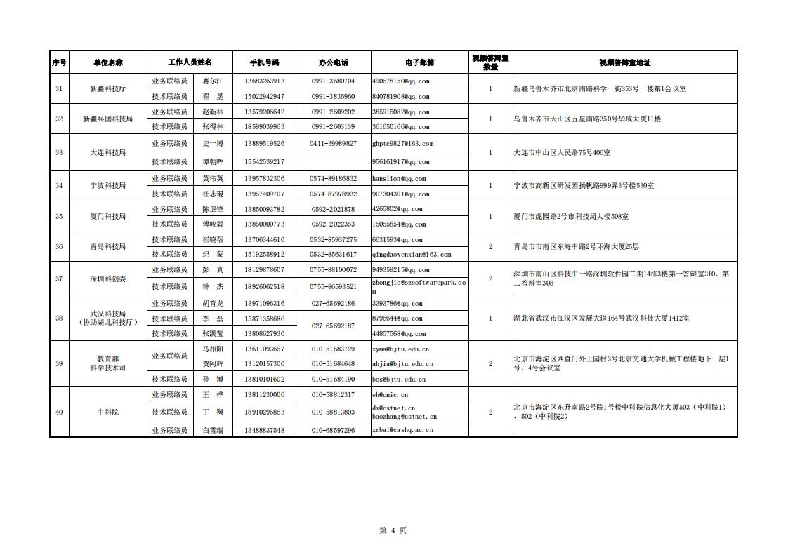 1691485758262570.jpg 8-8地方答辩室联络信息表(2023年6月19日10点版)_20230808155852_03.jpg