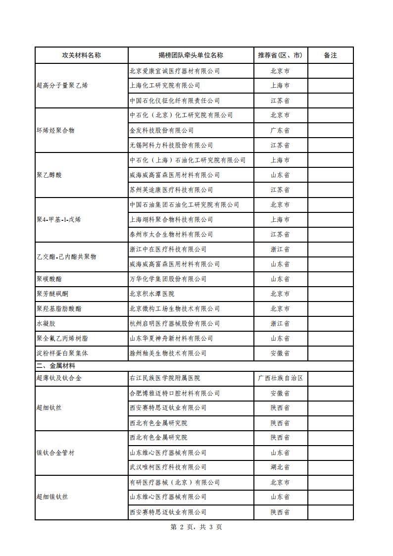 1695118876756399.jpg 9-19生物医用_01.jpg