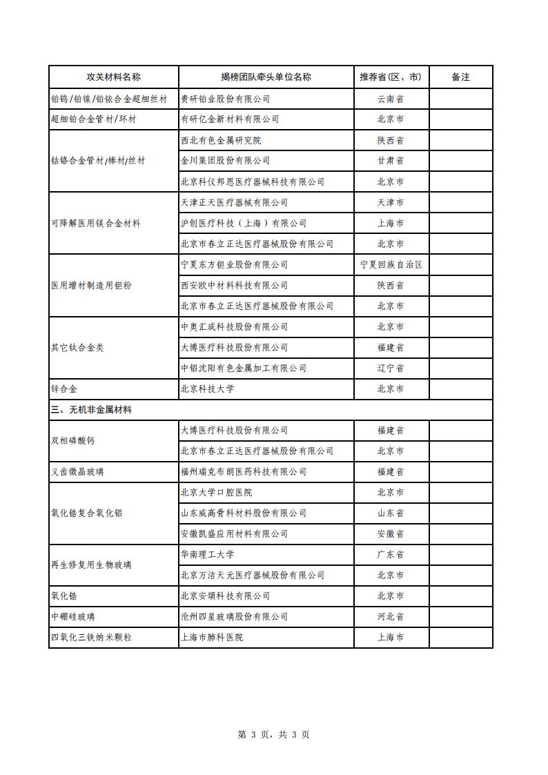 1695118884144543.jpg 9-19生物医用_02.jpg