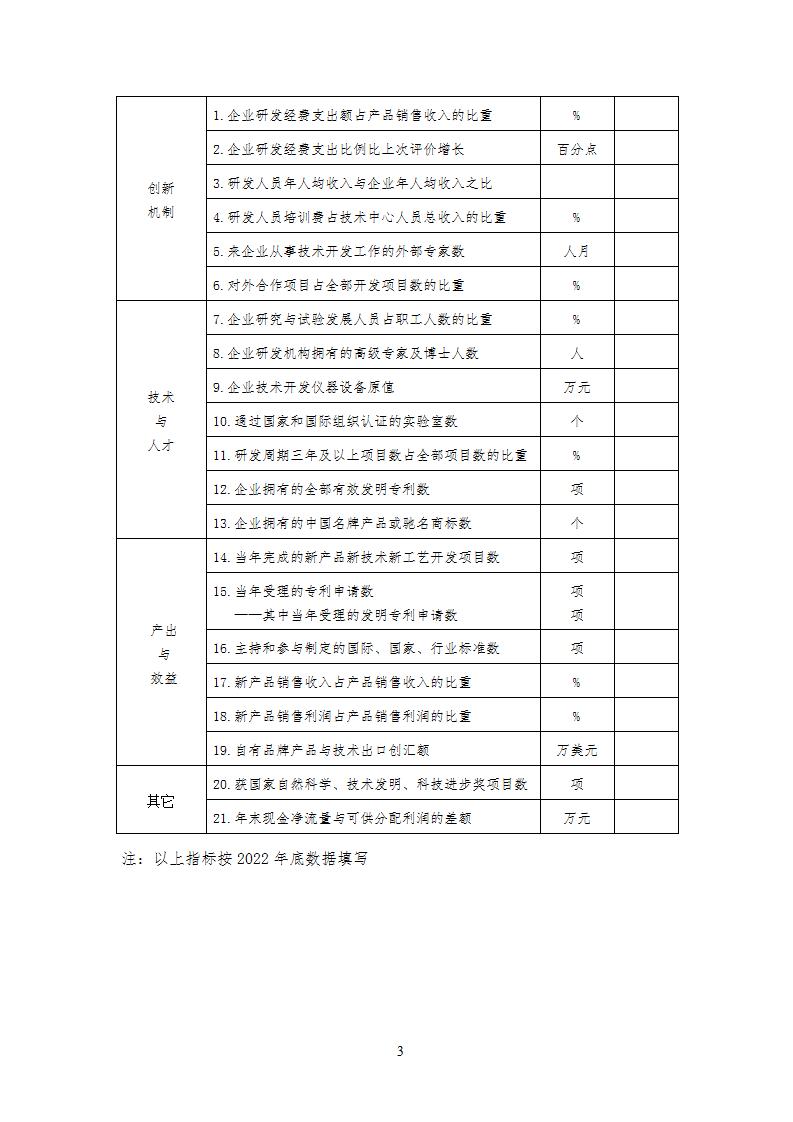 1696841516765637.jpg 附件5国家技术创新示范企业_03.jpg