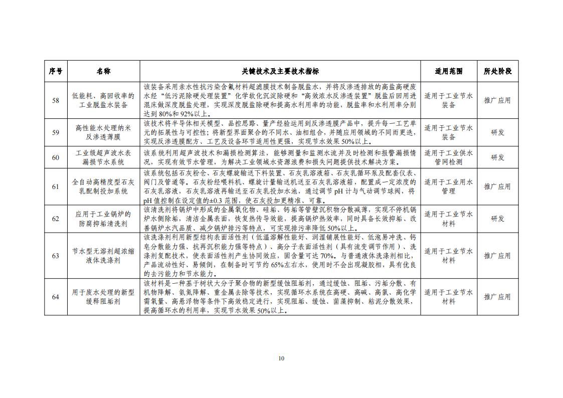 10-18节水目录_12.jpg