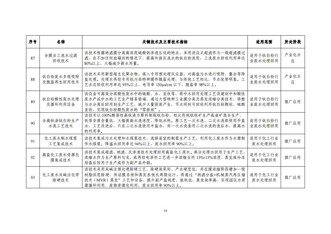 10-18节水目录_16.jpg