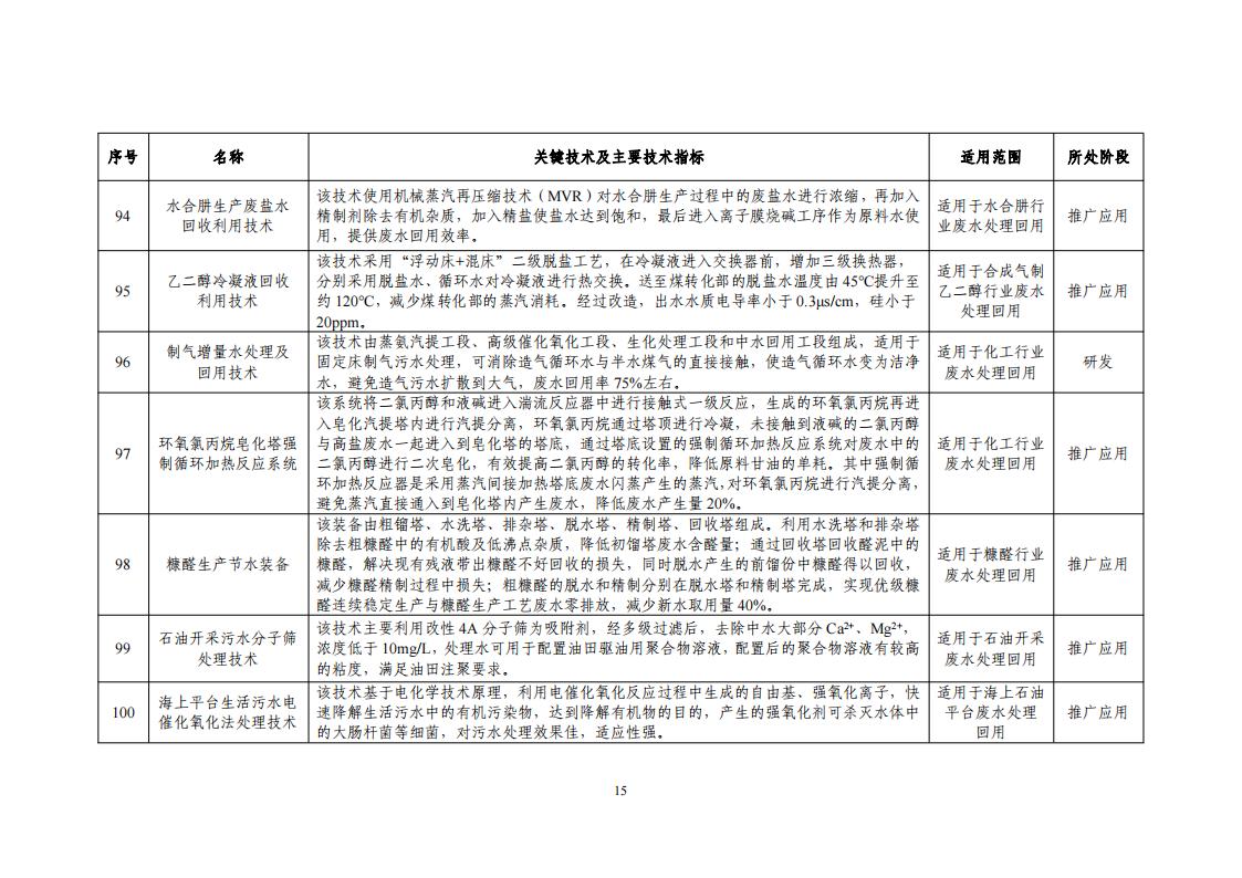 10-18节水目录_17.jpg