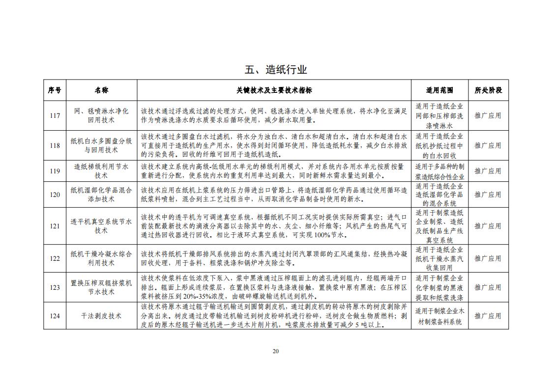 10-18节水目录_22.jpg
