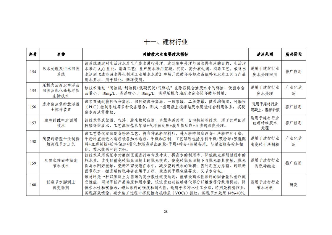 10-18节水目录_30.jpg