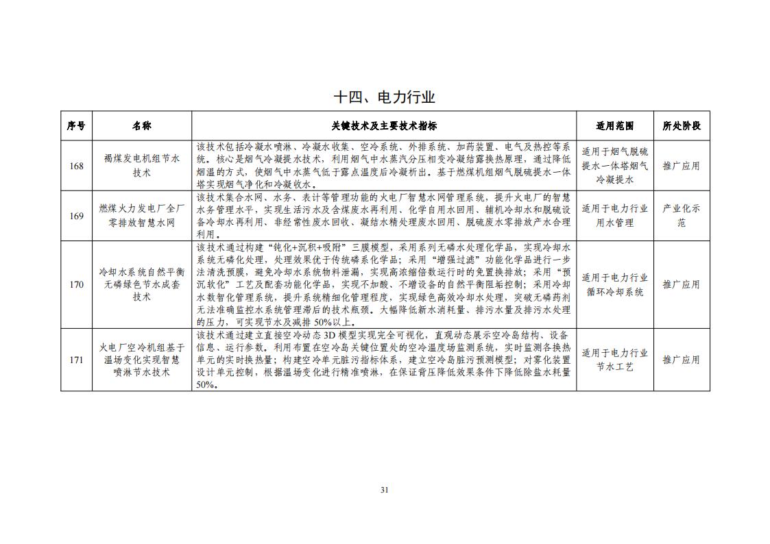 10-18节水目录_33.jpg