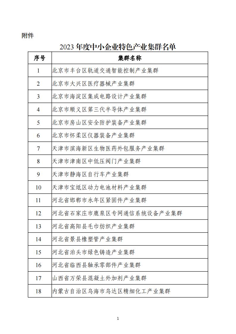 1697621569265904.jpg 10-18中小企业集群_00.jpg
