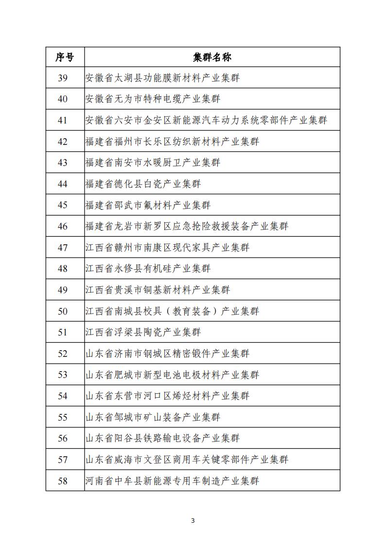 1697621593726609.jpg 10-18中小企业集群_02.jpg