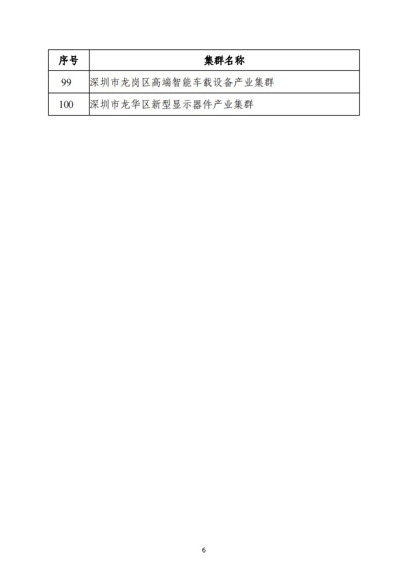 1697621686101083.jpg 10-18中小企业集群_05.jpg